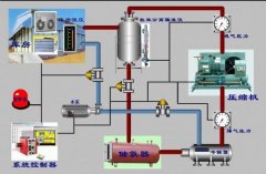 冷庫安裝用哪個(gè)制冷系統(tǒng)？氨系統(tǒng)和氟系統(tǒng)哪個(gè)好？